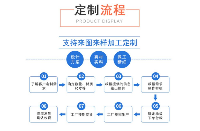 JSB型蛇形彈簧聯(lián)軸器定制流程