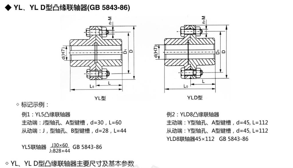 YL，yld凸緣聯(lián)軸器外形尺寸圖示 